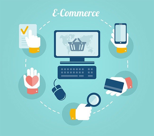 SWS-Ecommerce custom website