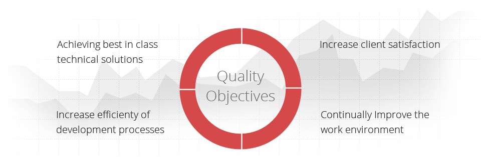 SWS--quality graphical policy service
