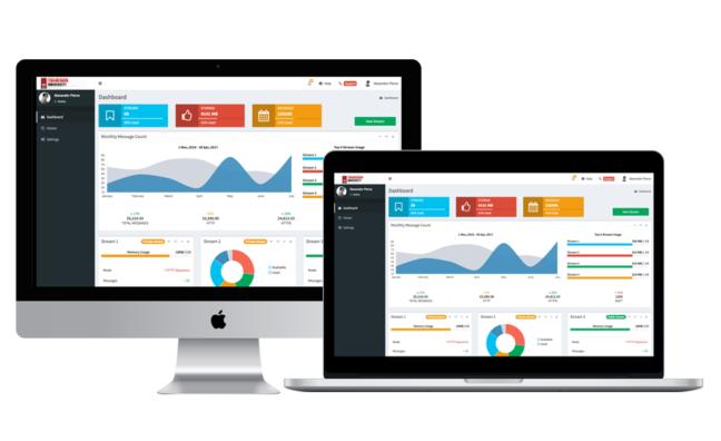 IOT development sahir web solutions