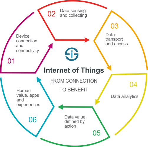 SWS-digital marketing