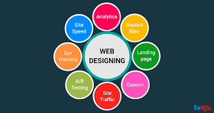 Web Designing Image